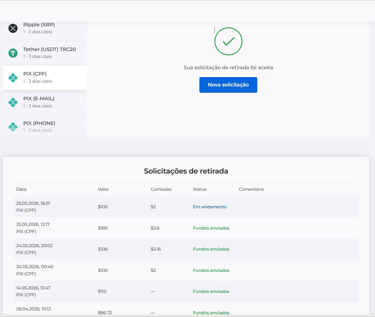 Retiradas realizadas — resultado 2